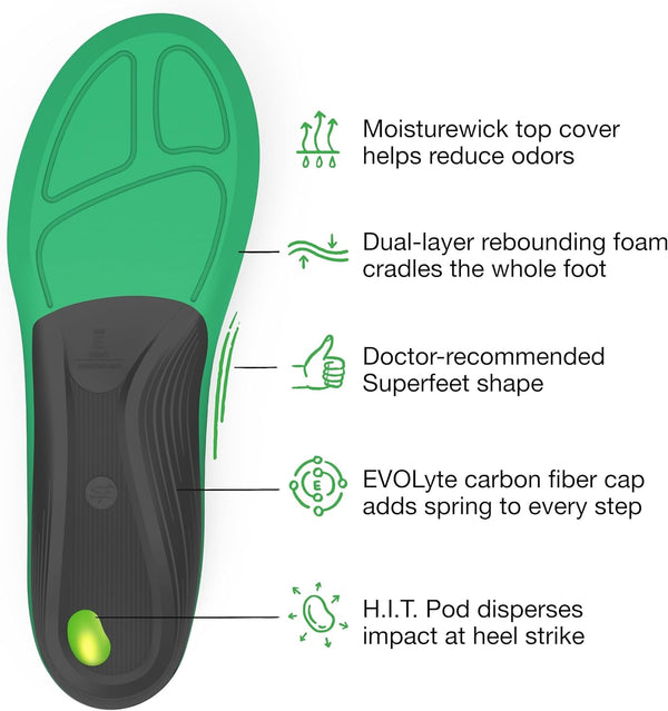RunEase High Arch Support Insoles