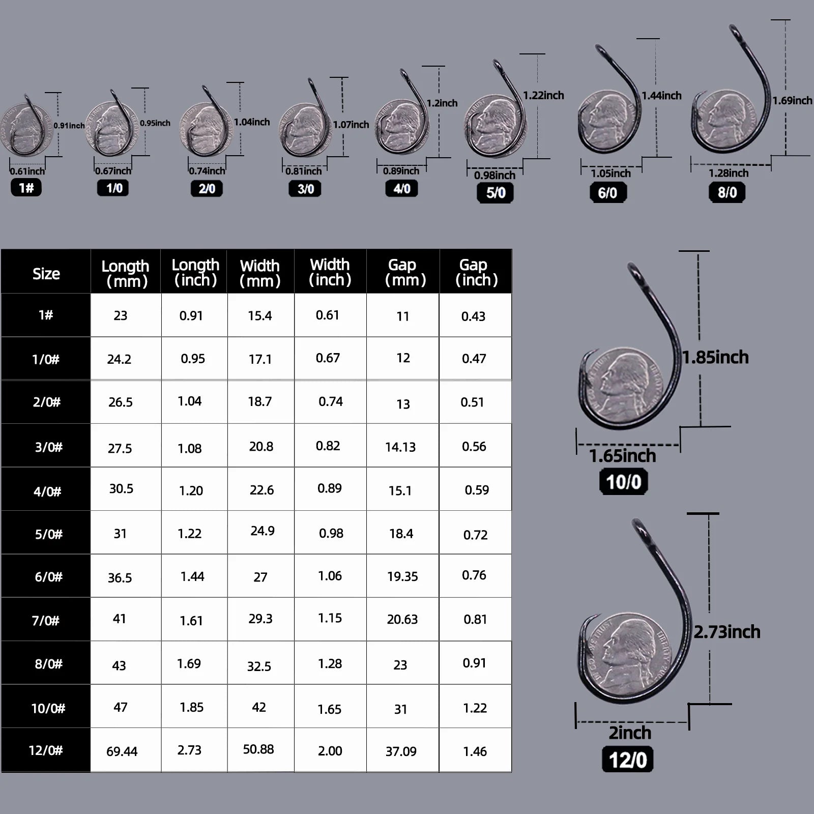 Saltwater Circle Hook Fishing Pack – High-Carbon Steel, Size 5/0, 25/50/100 Pcs