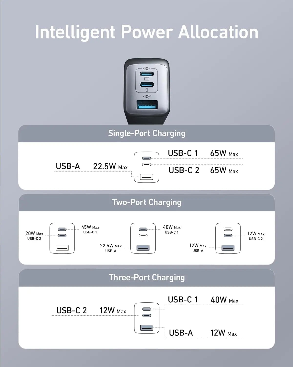 NanoPower GaN Charger - Fast USB-C Charger for Laptop, Phone & Tablet