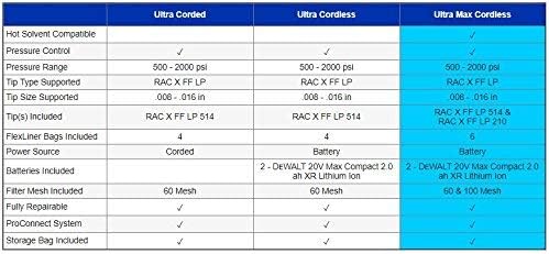 UltraFinish Cordless Pro Paint Sprayer – Pro-Grade Results, No Thinning Required