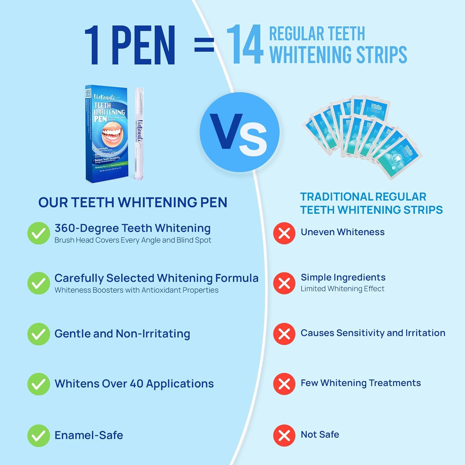 BrightSmile Fast-Action Teeth Whitening Pen