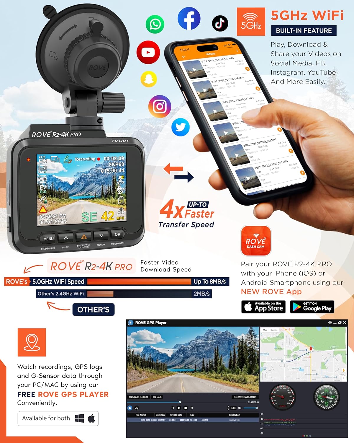 Rove RK Pro Dash Guardian - WiFi Dash Cam with Night Vision & GPS